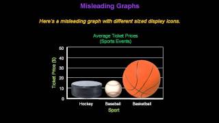 Identifying Misleading Graphs  Konst Math [upl. by Ames]