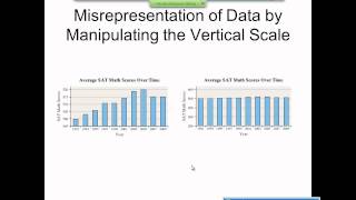 Elementary Statistics Graphical Misrepresentations of Data [upl. by Llenrap845]