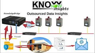 KnowNow  Step 3  Insights [upl. by Atiuqaj]